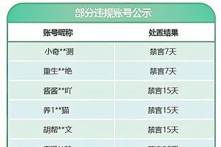 年度不败！美国女足今年14胜4平0负，打进36球仅失3球